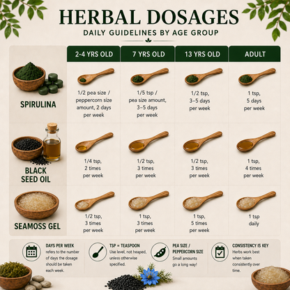 Magictree Autism Herbal Cleanse Program