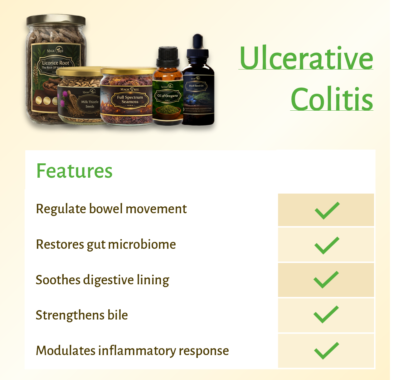 Magictree Autoimmune Gut Kit