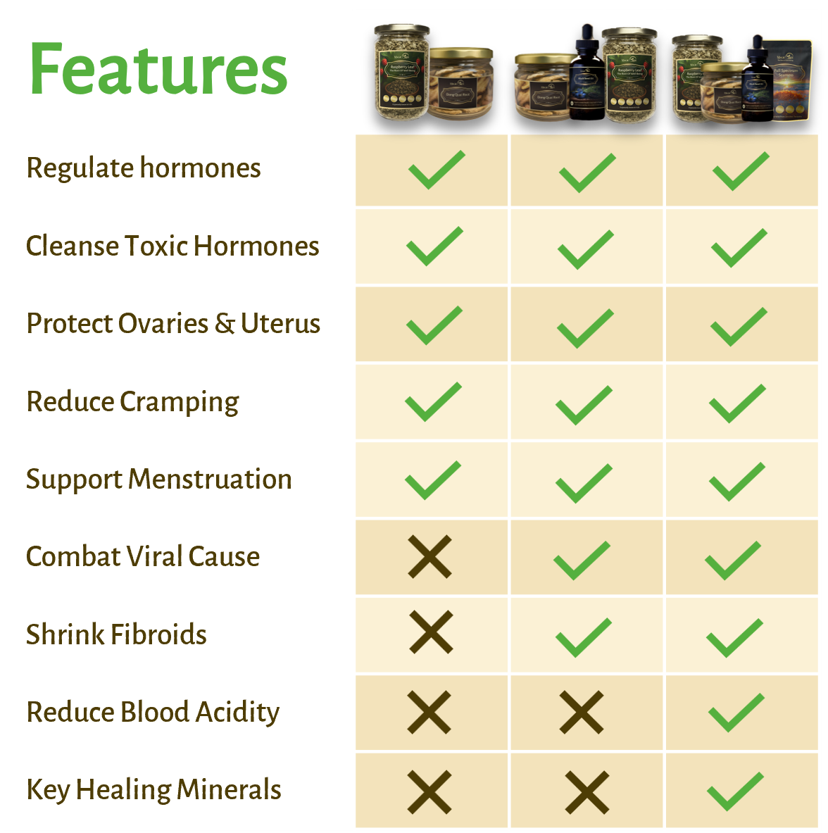 Magictree Fibroid Kit (Pre Order)