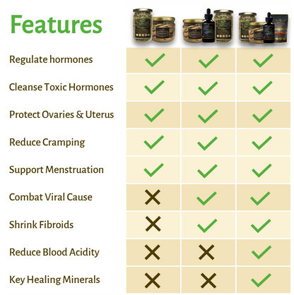 Magictree Fibroid Kit (Pre Order)