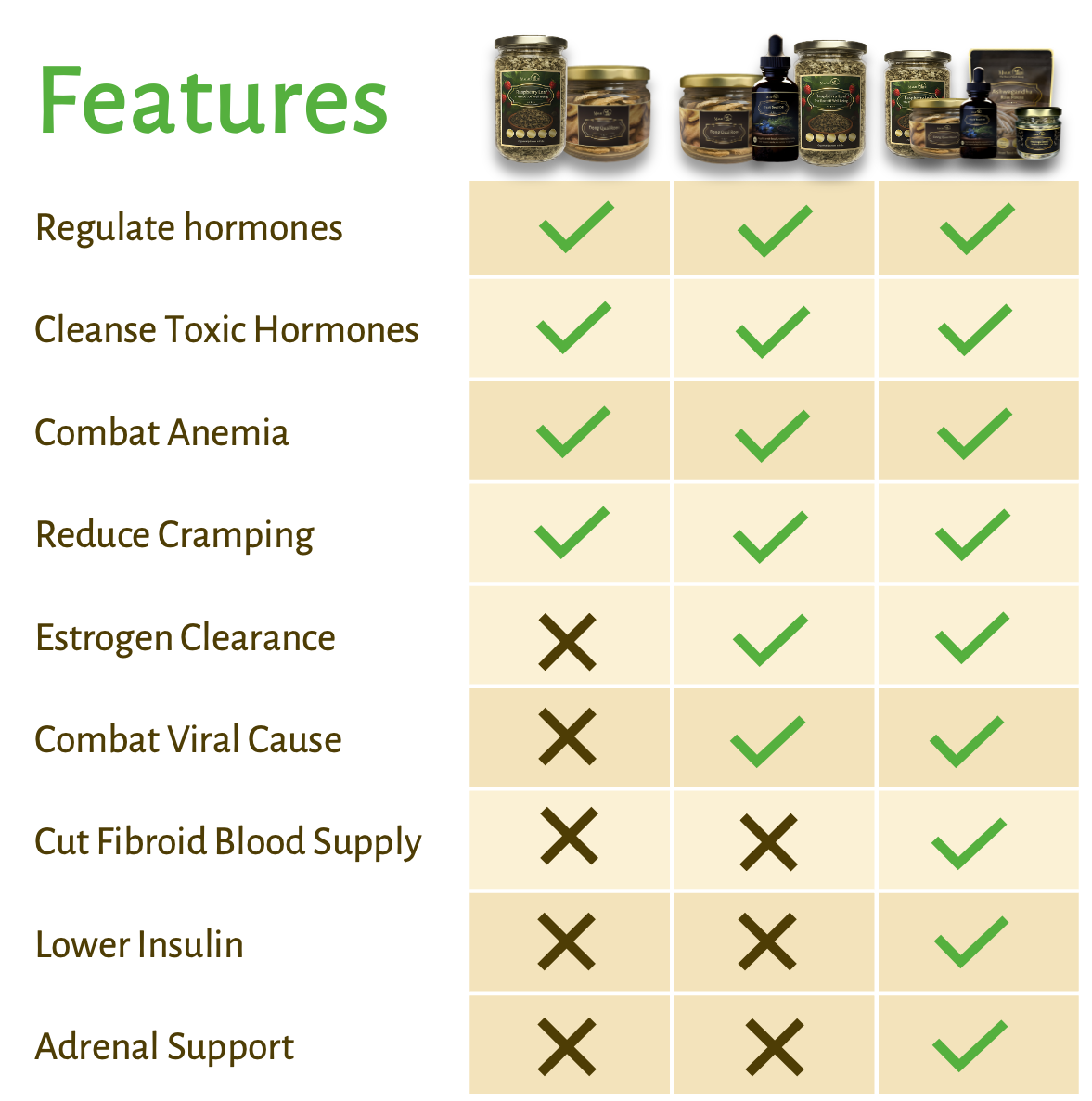 Combat Fibroids with Natural Herbs | MagicTree Superfoods
