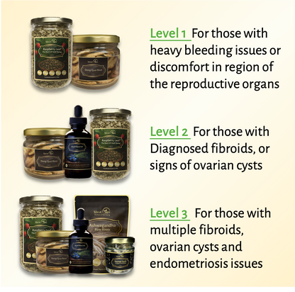 Magictree Fibroid Kit