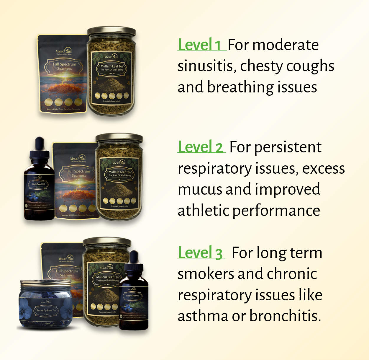 Magictree Mucus Cleanse Kit