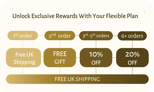 Subscription info for image, free consultation with first order, free gift with second order